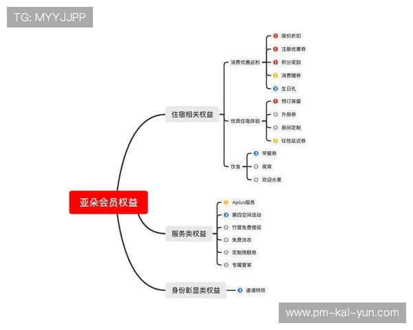 俱乐部启动“家庭附加值”会员体系，增强粉丝归属感